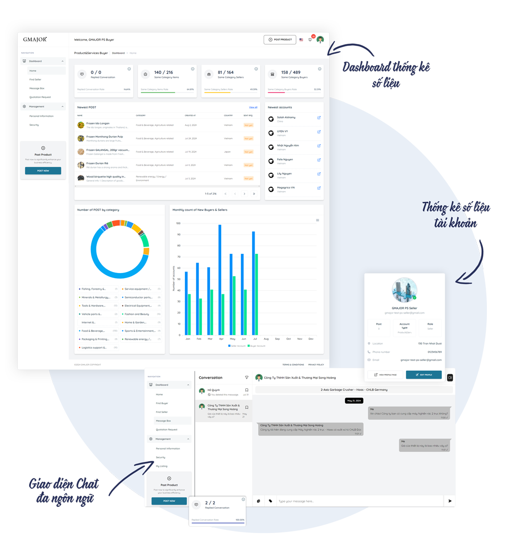 Xuất khẩu sang thị trường Nhật Bản